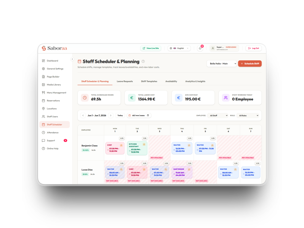 Weekly shift schedules and planner interface